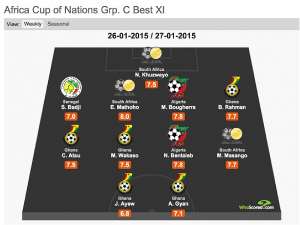 Ghana quintet including Jordan Ayew named in AFCON Group C best XI