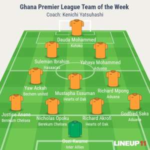 GHANAsoccernet.com Team of the Week: Yaya Mohammed back to form, Dauda Mohammed and Ibrahim Suleman hit brace
