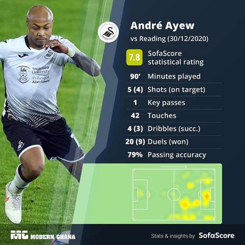 Andre Ayew Impress As Swansea City Earn