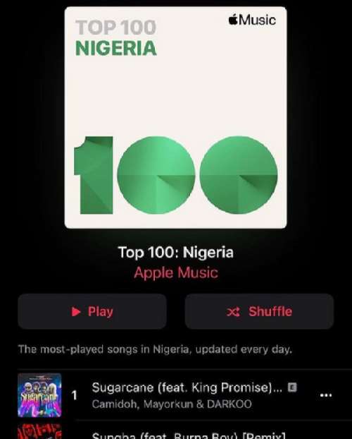 Camidoh's 'Sugarcane' remix chalks Number 1 spot of Nigeria's Apple Music Top 100 chart