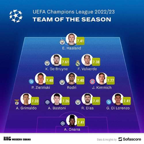 Champions League Team of the Season 2022-23