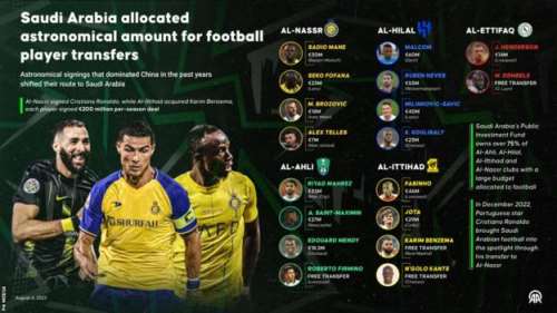 Saudi Pro League all-star XI with Ronaldo, Benzema and Kante - Futbol on  FanNation