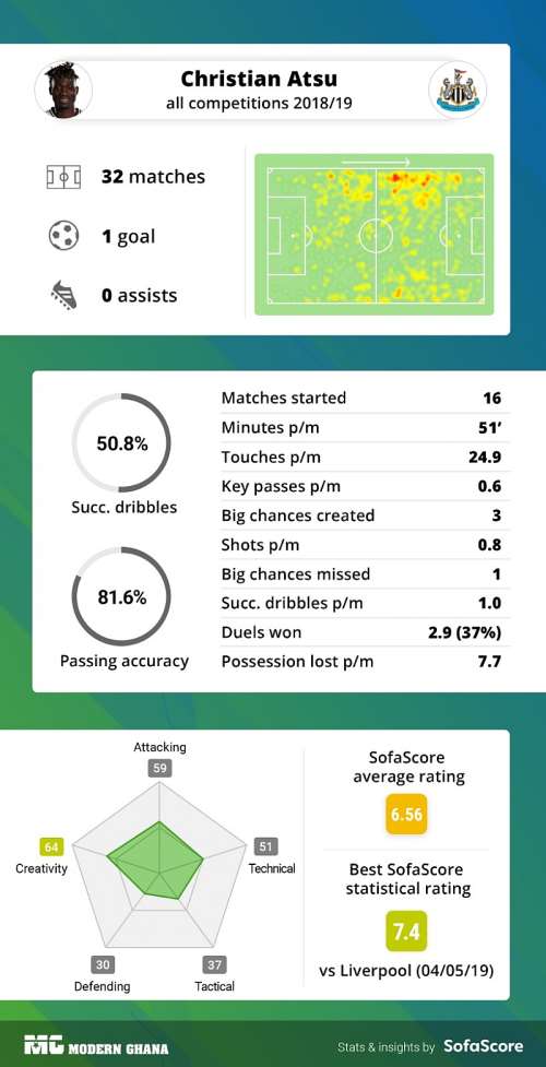 Premier League 2018/19 - Team of the season, by Sofascore