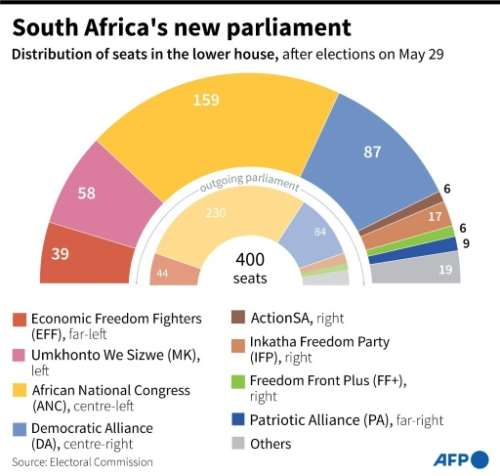 South Africa's new parliament.  By Guillermo RIVAS PACHECO, Valentina BRESCHI (AFP)