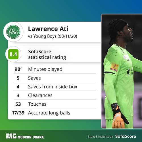 images Al Ahly Fc Sofascore goalkeeper lawrence ati zigi stars for