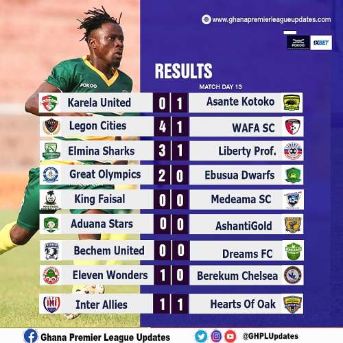 Ghana premier outlet league today results