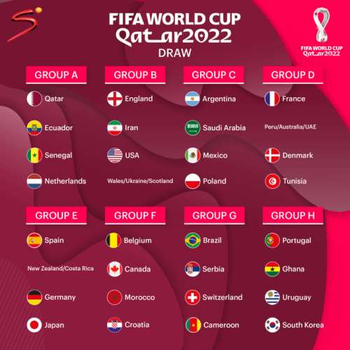 2022 FIFA World Cup group draw Canada 