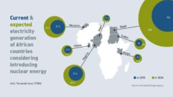 Image credit: IAEA