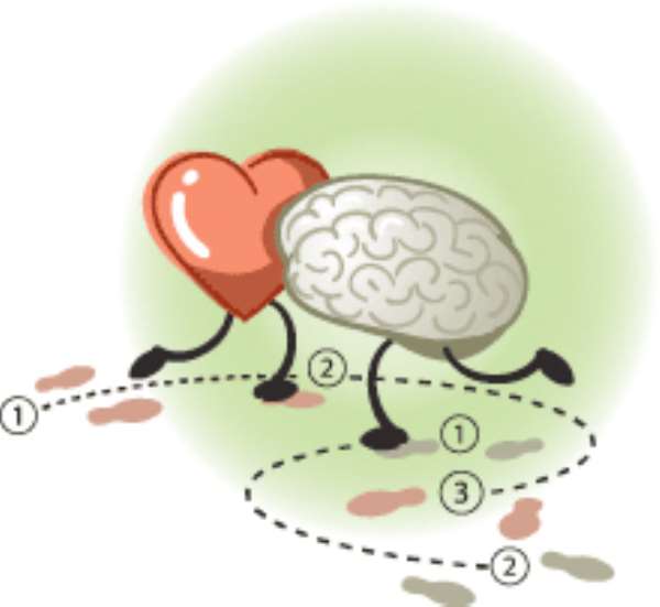 5 Ways To Control Emotions Of Embarrassment, Anger, Anxiety And Fear