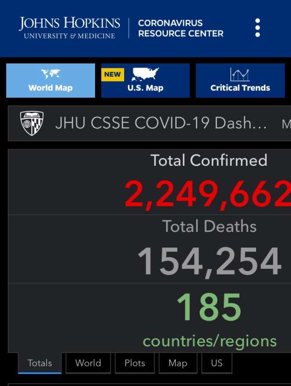 Covid-19: Global Death Hit 154,254