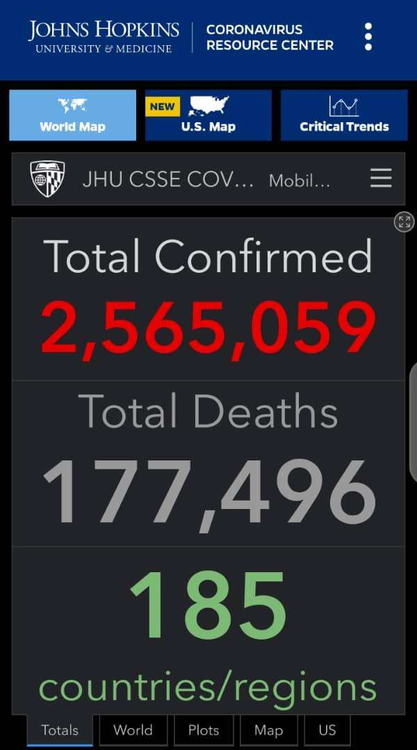 Covid-19: Global Cases Hit 2,565,059