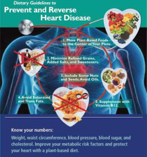 prevention-of-coronary-artery-diseases