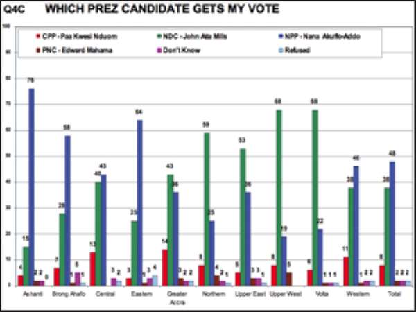 EDITORIAL:Towards Credible Polls