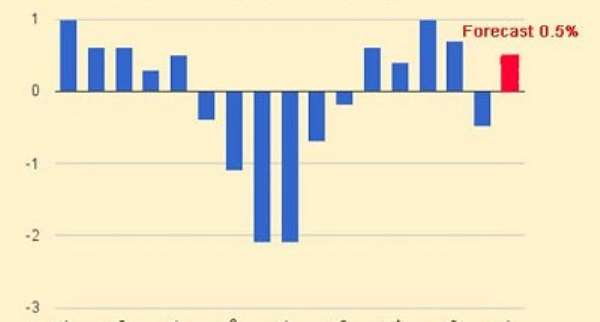 Important: Seems all our GDP figures as calculated by the GhanaStatistical Service from 2009-2014 are WRONG