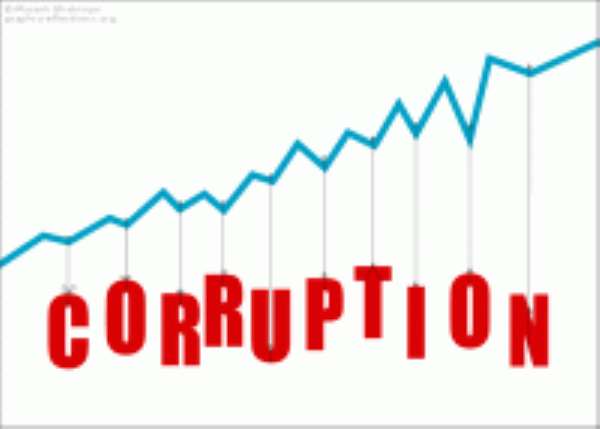 Corruption Perceptions Index (CPI) 2019
