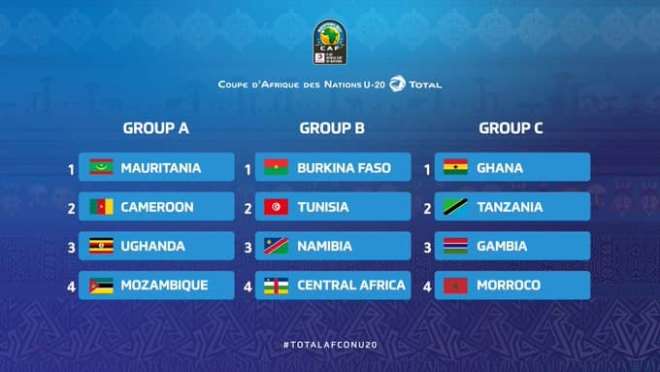 2021 U-20 AFCON: Ghana pitted in Group C with Gambia, Morocco and Tanzania