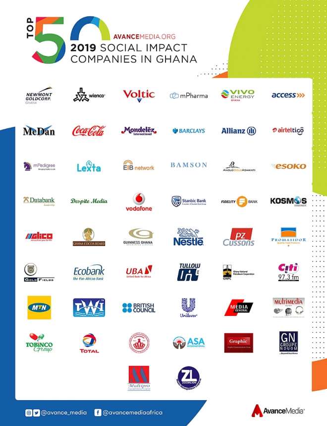 Avance Media Announces Inaugural 2019 Top 50 Social Impact Companies in ...