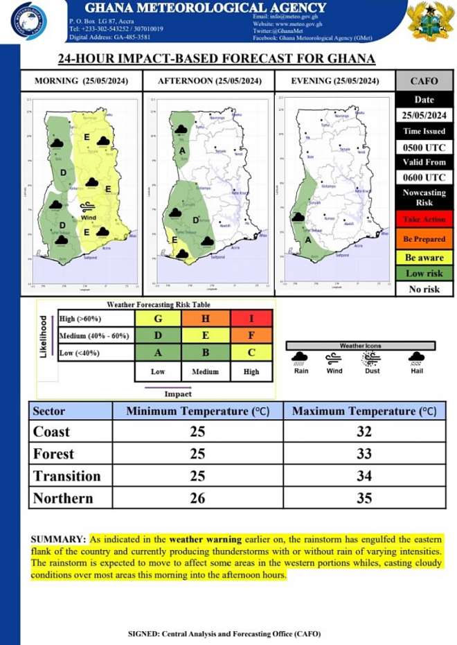 May 25: Rainstorms, rains already in parts of Ghana; flash floods