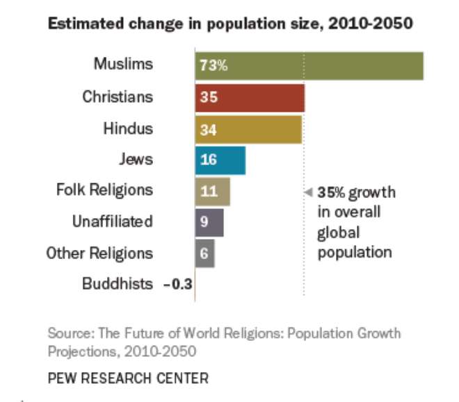 Energy efficiency. 2050 2010. 2050 2010. 2050 2010. 2050 2010.