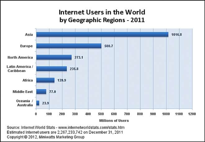 Increase Of Internet Usage In Ghana And Its Implications