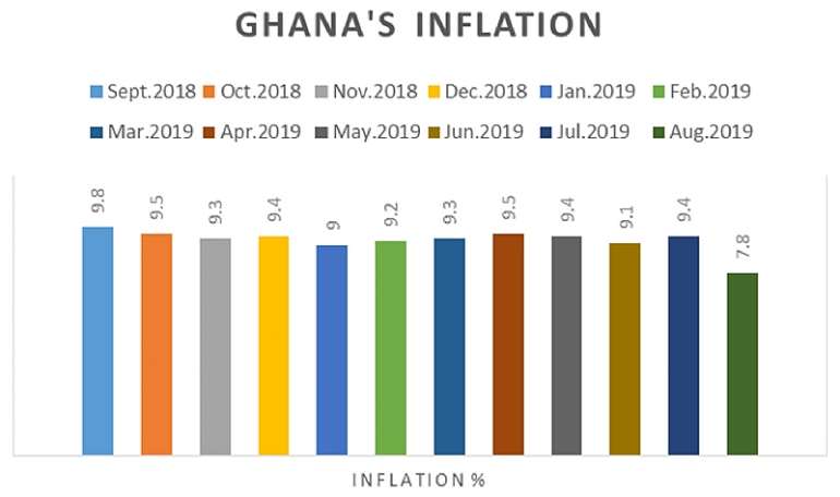 1011201925035-osjvm8x442-bog-ghana-inflamation