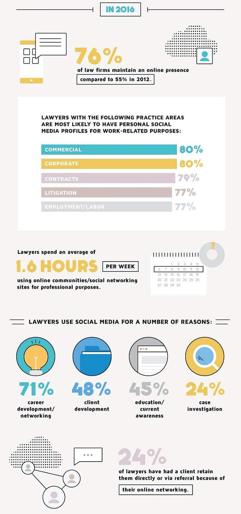 1027201652629 lawyersandsocialmedia20166