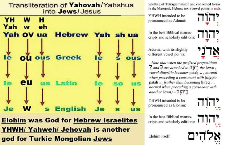 1042017121326 godofjews