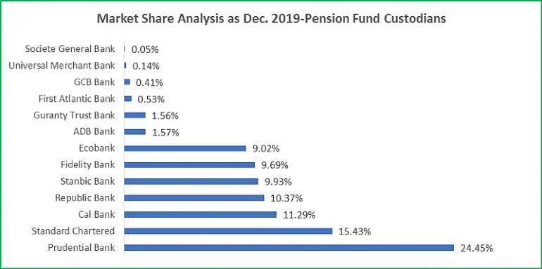 11222021110609-0eu2xkjwwr-market-share