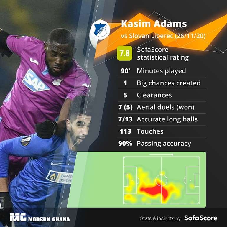 Kasim Nuhu Stars For Hoffenheim In Europa League Triumph Against Liberec