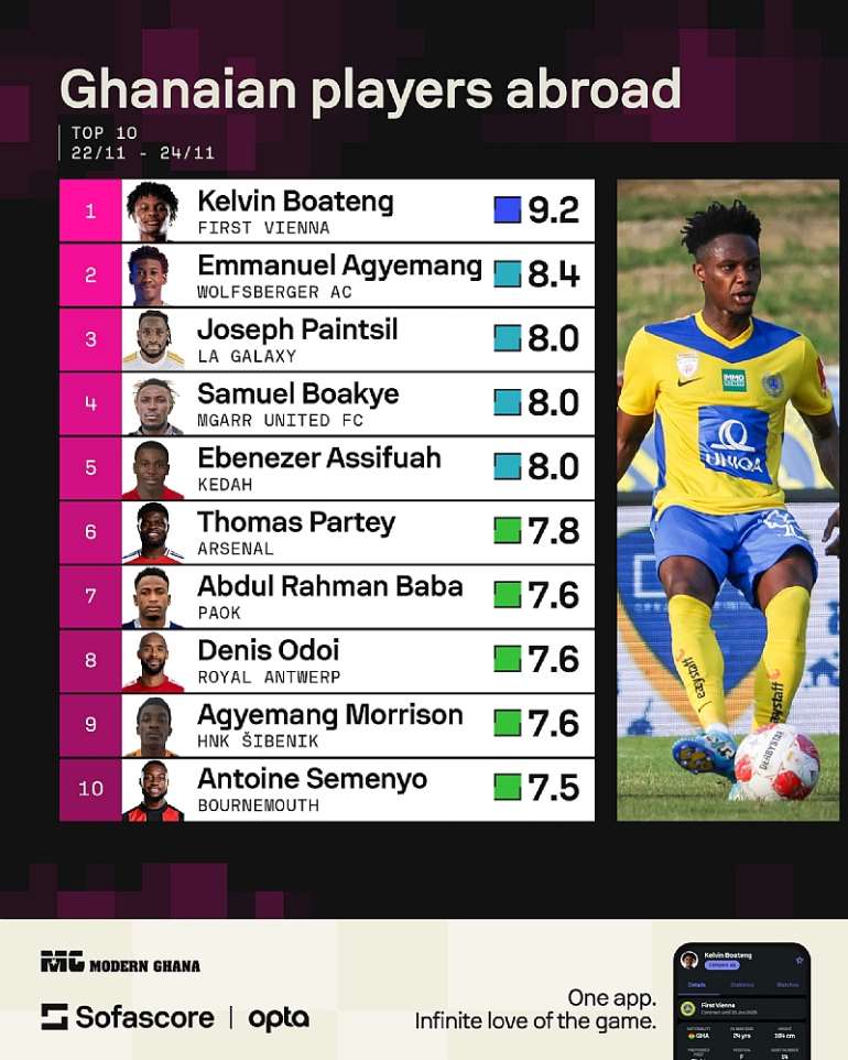 https://<a target=_blank href=https://www.sofascore.com>www.sofascore.com</a>/player/boateng-kelvin/1032039