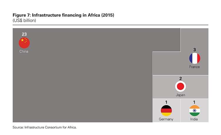 121202033243-vaqdtgfssn-china-infrastructure-in-africa