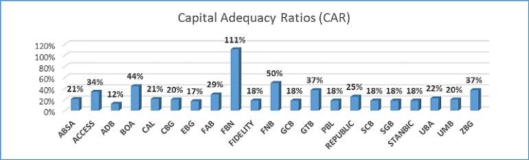 Exhibit 1, Capital Adequacy Ratio of Commercial Banks as at Sept 2020