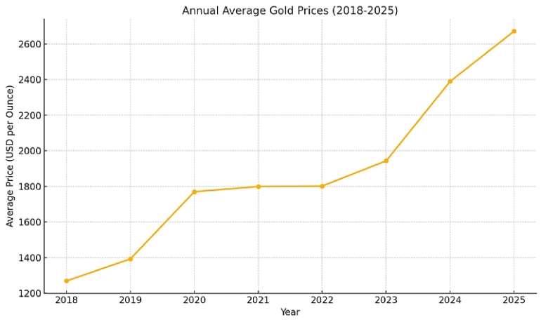 1272025113951-1i830o4bau-goldprices20182025