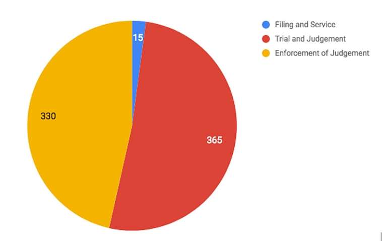 Source: World Bank Doing Business Report 2018