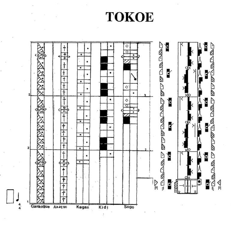 (Photo of Tokoe Notation of Music and Dance)