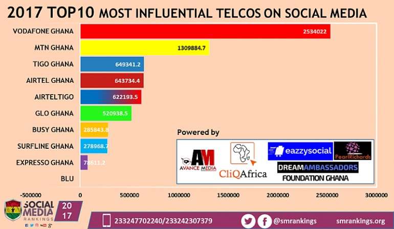 220201814932 telcos2017final1024x595