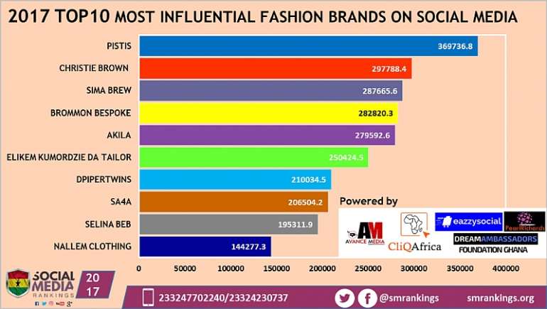 2212018115825 fashionbrands2017final1024x579