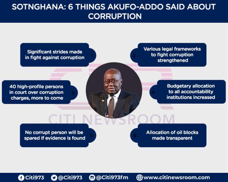 Highlights Of 2020 SONA [Infographics]