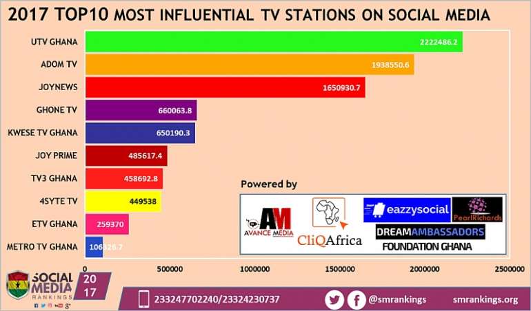 2222018111453 tvstations2017final1024x601