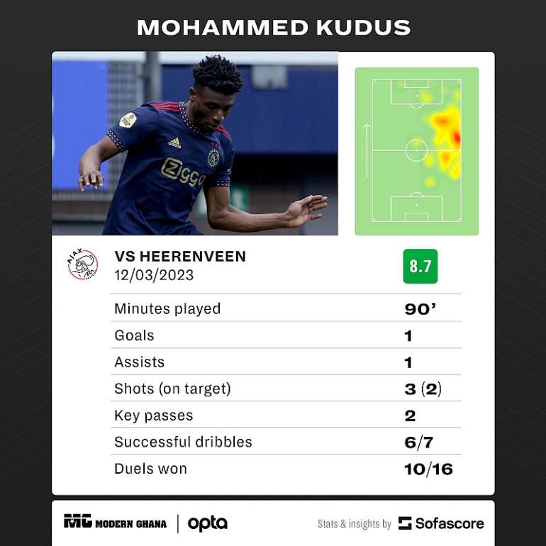 <a target=_blank href=https://www.sofascore.com>www.sofascore.com</a>