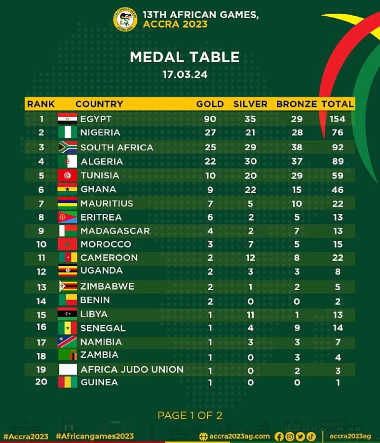 All African Games 2024 Ghana Medal Table Halie Kerrill