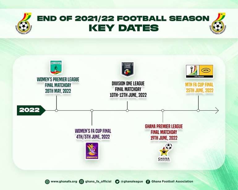 GFA reveals timelines for 2021/22 football season