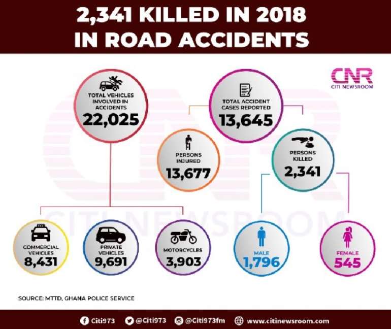 327201912030 m6itl8w331 accidents diagram