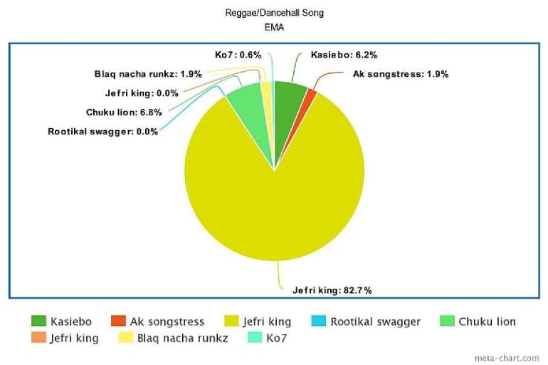39201950507_h41o266fea_reggaedancehallsong.jpeg