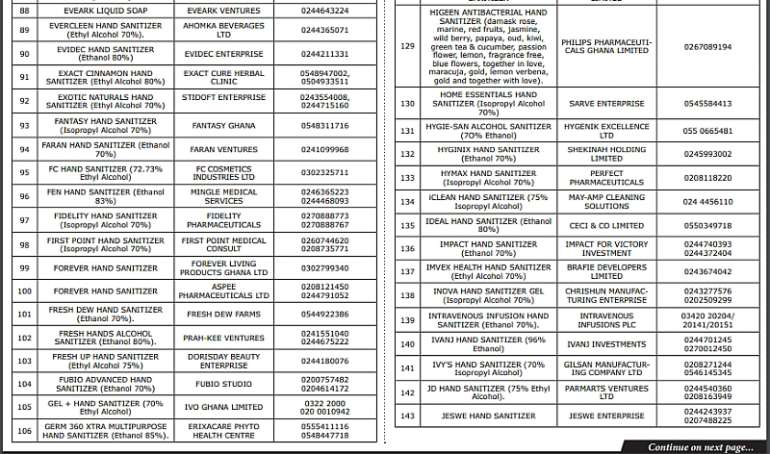 Covid-19: Here Are 327 Approved Hand Sanitizers By FDA [Full list]