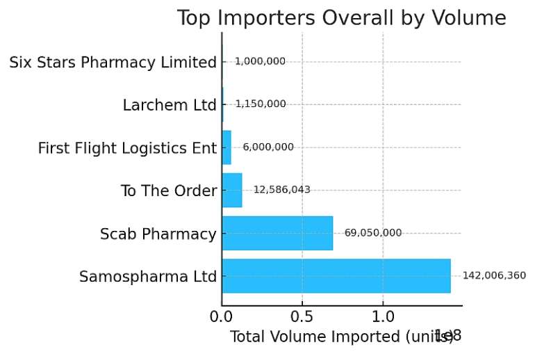 4222025104720-wbrevihuto-opioidssamospharmatopimportercustomsdataanalysisinapril2025