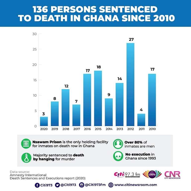4302021123604-0g730m4yxt-death-row-infographic-1024x1024