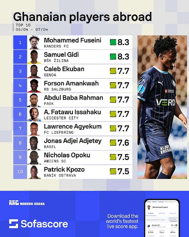 https://<a target=_blank href=https://www.sofascore.com>www.sofascore.com</a>/player/mohammed-fuseini/1212237