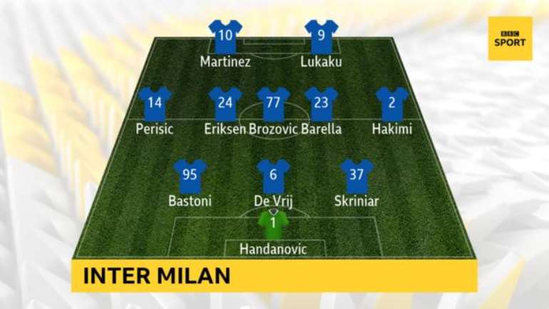 53202112950-8eu2xkjwvq- 118301171 inter bbc