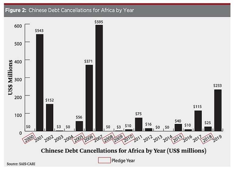 621202052001-8dt2wjivvq-cari-chinese-africa-debt-cancellations